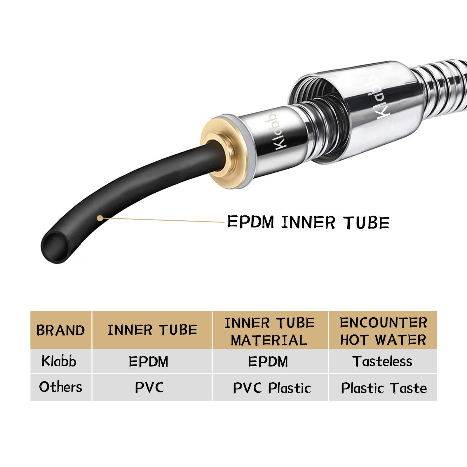 Klabb Shower Hose, 59 Inches Extra Long Chrome Handheld Shower Head Hose With Brass insert and nut